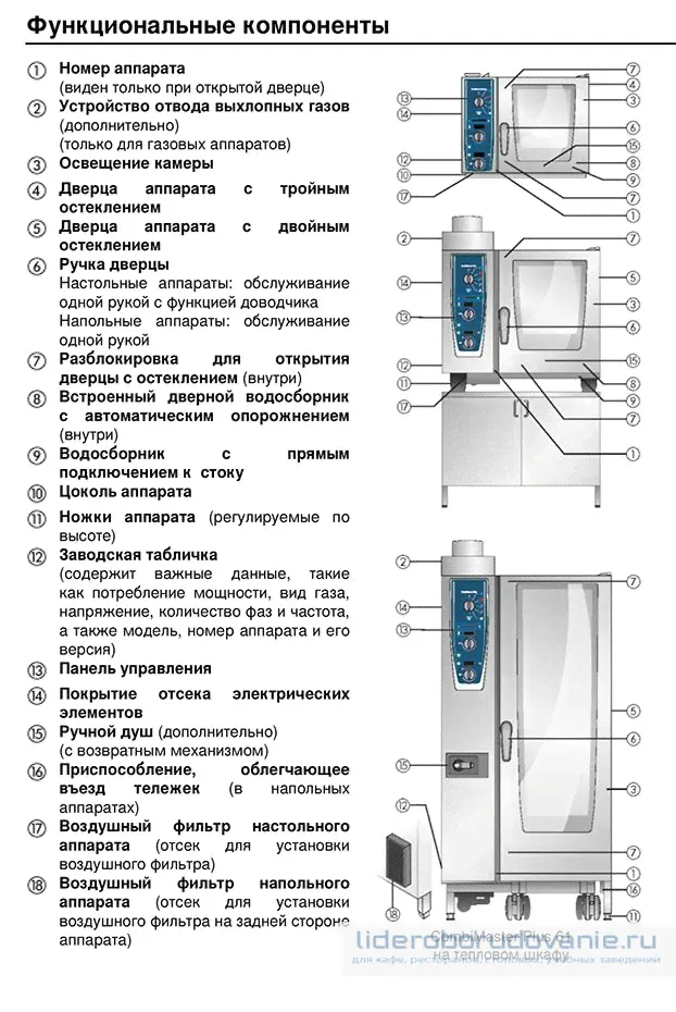Пароконвектомат RATIONAL COMBIMASTER 62 PLUS B629100.01.202