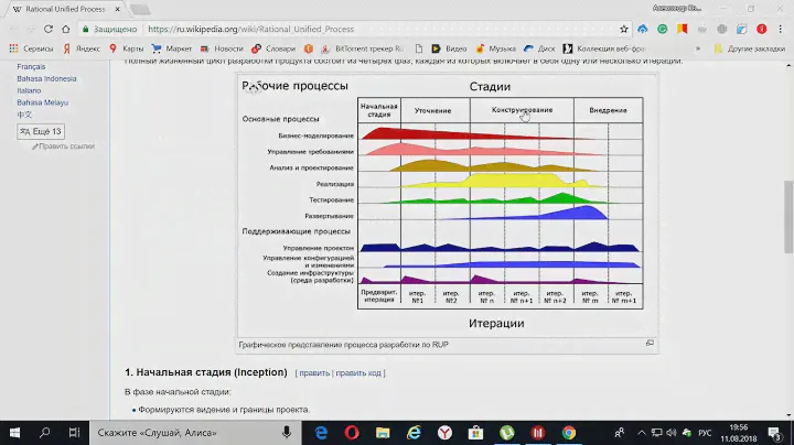 Rational Unified Process (RUP). О способе и методе ведем беседу мы.