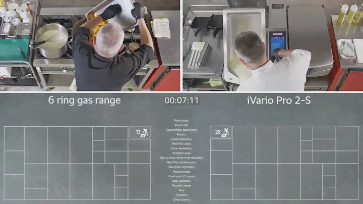RATIONAL iVario Pro 2-S vs. high-performance commercial 6-burner gas range | RATIONAL